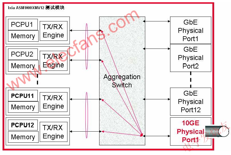 萬兆聚合的示意 m.xsypw.cn