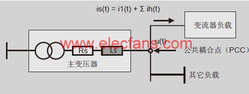 諧波現(xiàn)象的基本原理 m.xsypw.cn