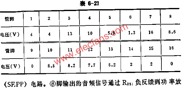 BJ5250正常工作時各腳的電壓值  m.xsypw.cn