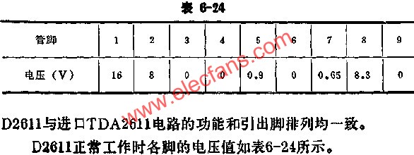 D2611正常工作時(shí)各腳的電壓值  m.xsypw.cn