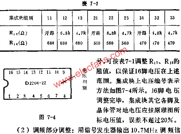 D2204電壓編號表示方法圖  m.xsypw.cn