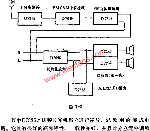 D7335調頻調幅立體聲收錄機在整機中位置圖  m.xsypw.cn