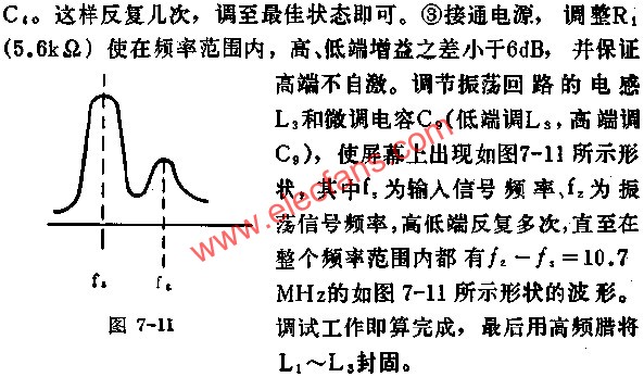 D7335在頻率范圍內波形形狀圖  m.xsypw.cn