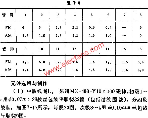 D7640無信號時各腳對地電壓值  m.xsypw.cn