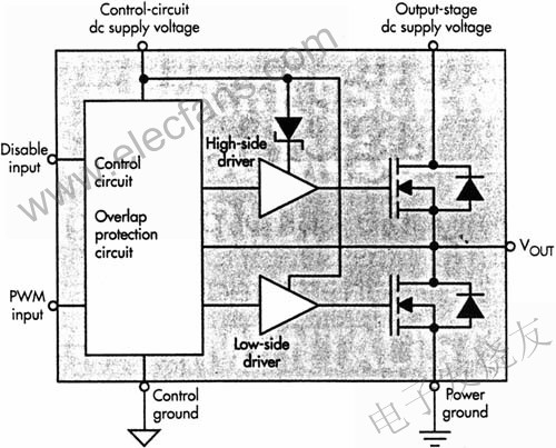 DrMOS模塊包含驅動器和功率MOSFETs m.xsypw.cn