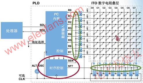 改進(jìn)后的電路減小了混疊信號(hào)(1) m.xsypw.cn