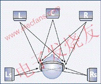 用杜比耳機收聽 m.xsypw.cn
