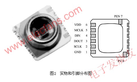 模塊實物和引腳分布圖 m.xsypw.cn