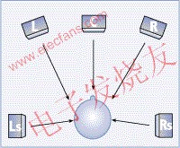  多聲道環繞聲重放m.xsypw.cn