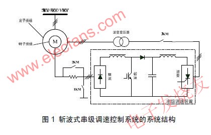 交流調速系統(tǒng) m.xsypw.cn