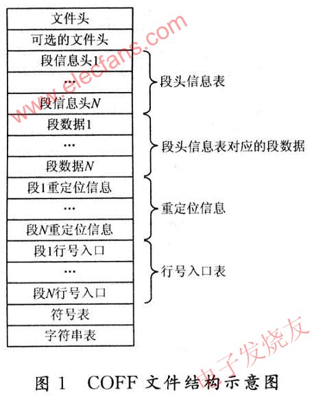 COFF文件的結構 m.xsypw.cn
