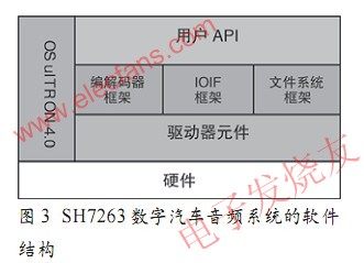  SH7263的軟件結(jié)構(gòu) m.xsypw.cn