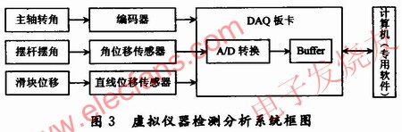 虛擬儀器的檢測分析系統 m.xsypw.cn