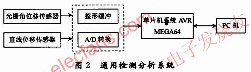 機械結構 m.xsypw.cn