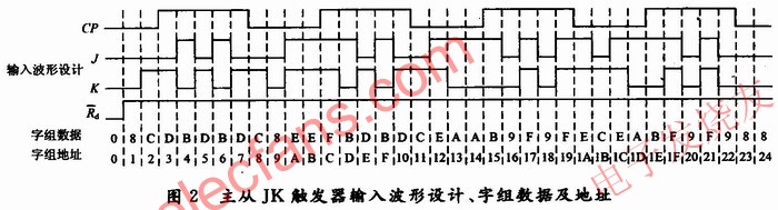 輸入波形設(shè)計(jì)、字組數(shù)據(jù)及地址 m.xsypw.cn