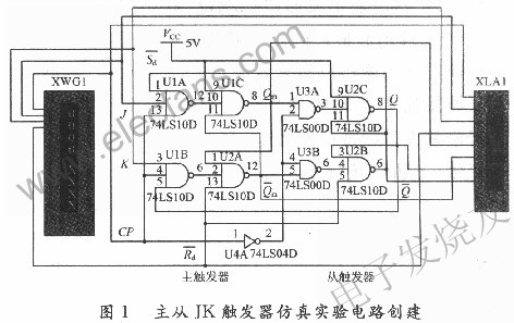 用74LS00與非門連接成主從JK觸發(fā)器構(gòu)建仿真實(shí)驗(yàn)電路 m.xsypw.cn