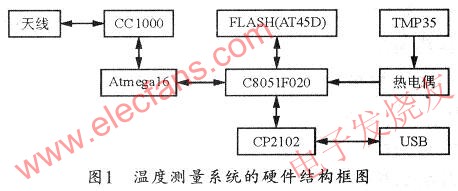 硬件結構框圖 m.xsypw.cn