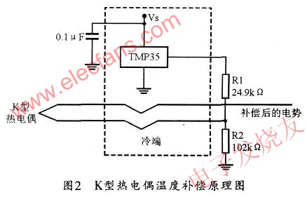 K型熱電偶溫度補償電路 m.xsypw.cn