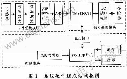 系統硬件結構圖 m.xsypw.cn