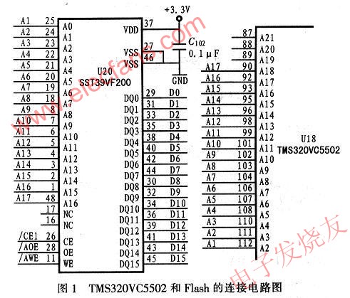 TMS320VC5502的內(nèi)部總線和外部地址總線的映象關(guān)系 m.xsypw.cn