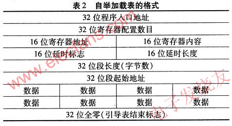 TMS320VC55x系列DSP的自舉加載表結(jié)構(gòu) m.xsypw.cn