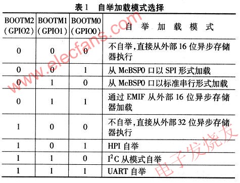 自舉加載模式選擇 m.xsypw.cn