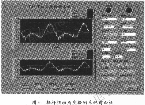 曲柄搖桿機構擺桿擺動角度進行測試 m.xsypw.cn