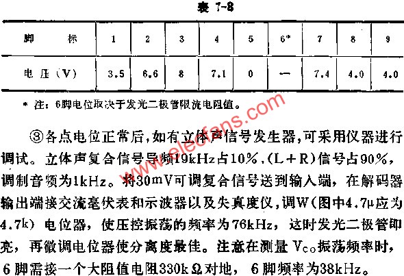 D7343無信號時各腳對地電壓  m.xsypw.cn