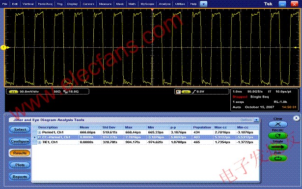 Altera Stratix IV FPGA的抖動分析顯示圖 m.xsypw.cn