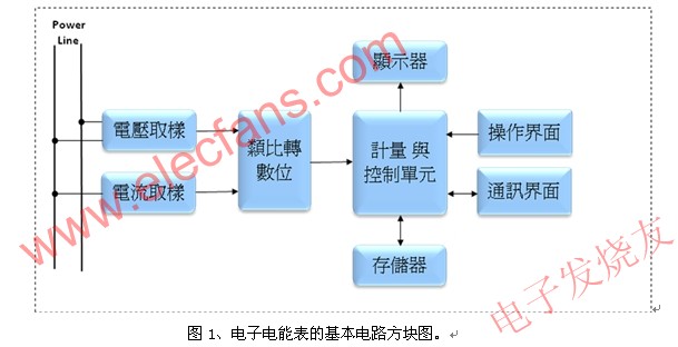 電子電能表的基本電路方塊圖 m.xsypw.cn