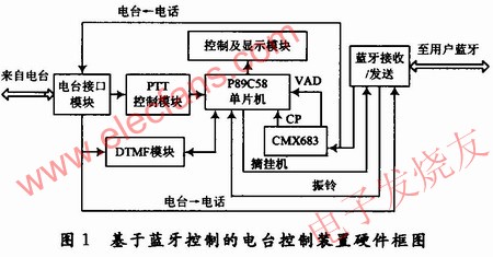 硬件組成框圖 m.xsypw.cn