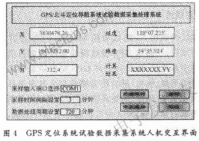 GPS數據采集處理系統軟件系統設計 m.xsypw.cn