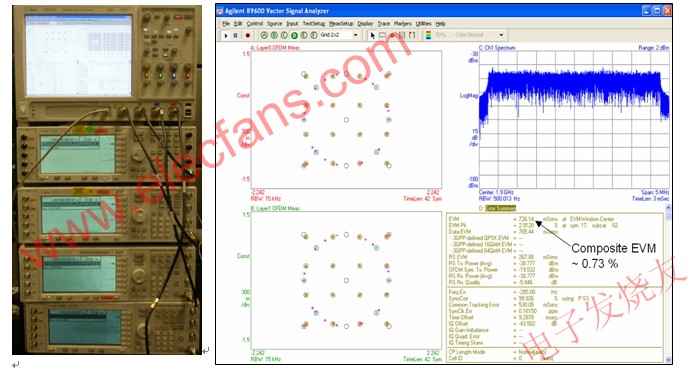 使用 Agilent Infiniium 90000A 系列示波器進行四通道 MIMO 測試設置和基線測量的結果 m.xsypw.cn