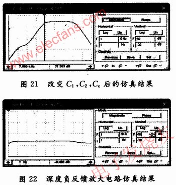 幅頻特性曲線 m.xsypw.cn