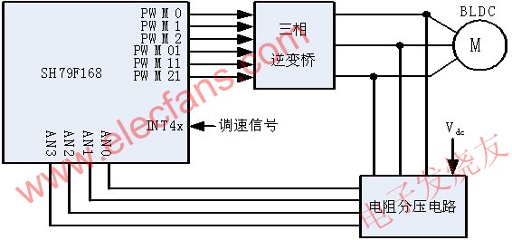  系統硬件架構 m.xsypw.cn