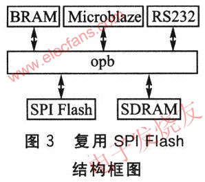復(fù)用SPI Flash嵌入式系統(tǒng)結(jié)構(gòu)圖 m.xsypw.cn
