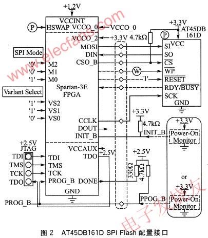 AT45DB161D SPI Flash的配置接口 m.xsypw.cn