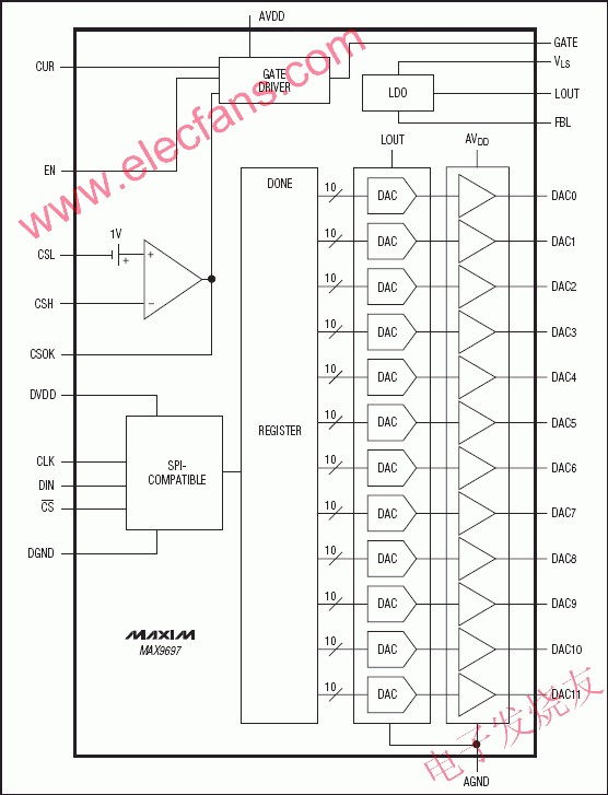 MAX9697為12路可編程gamma電壓基準(zhǔn)系統(tǒng) m.xsypw.cn