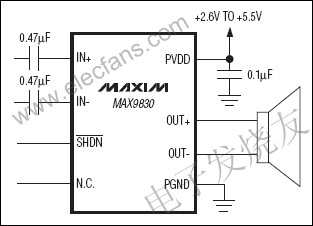 MAX9830單聲道、2W、D類放大器 m.xsypw.cn