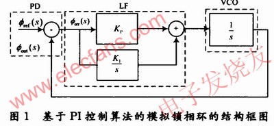 基于PI控制算法的模擬鎖相環(huán)結(jié)構(gòu)框圖 m.xsypw.cn