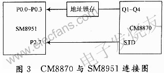 CM8870與SM8951單片機(jī)的接口電路 m.xsypw.cn