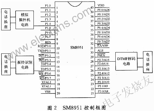 SM8951外圍電路連接 m.xsypw.cn