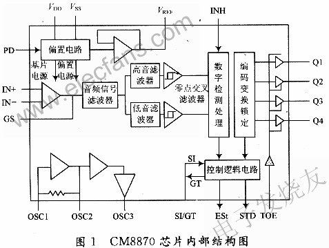 CM8870芯片內(nèi)部圖 m.xsypw.cn