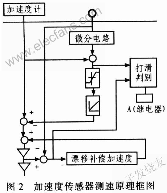 加速度傳感器測速原理圖 m.xsypw.cn