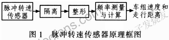 脈沖轉速傳感器原理圖 m.xsypw.cn