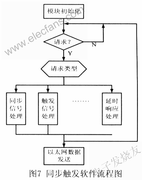 軟件流程 m.xsypw.cn