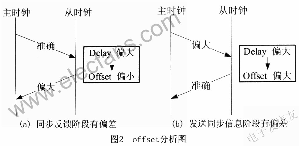 offset分析圖 m.xsypw.cn