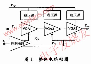 結(jié)構(gòu)框圖 m.xsypw.cn