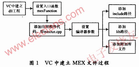 在VC環境中建立MEX文件的過程 m.xsypw.cn