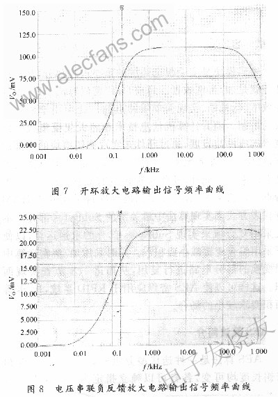 開環和閉環電路的AC Analysis圖 m.xsypw.cn